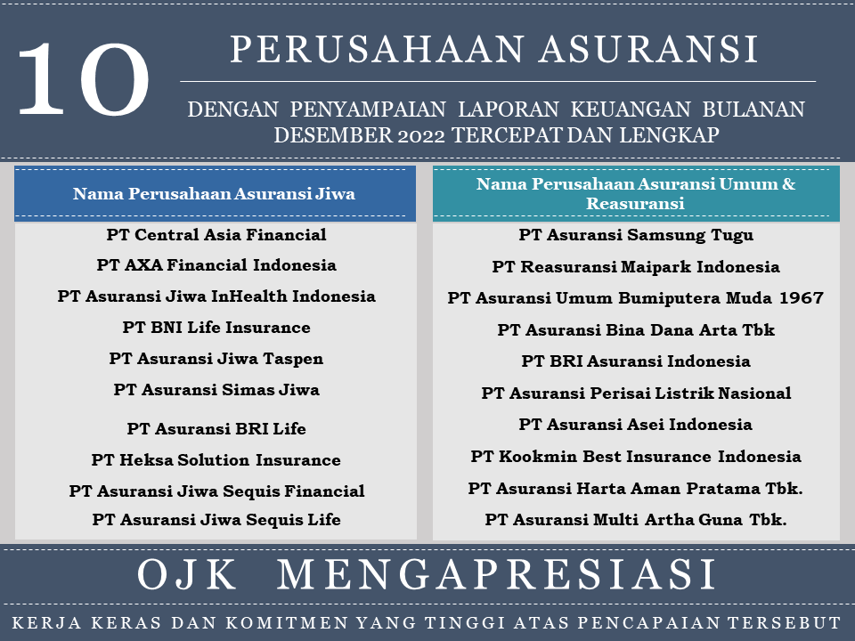 Perusahaan Asuransi Jiwa, Asuransi Umum Dan Reasuransi Dengan ...